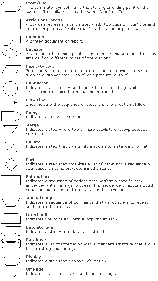 0143 | Flowchart Symbols - :) ไอกอล์ฟ 0143 | Flowchart Symbols - :) ไอกอล์ฟ