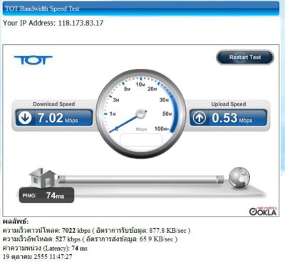 adsl tot